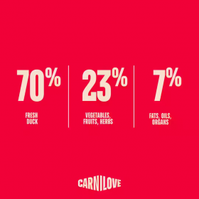 Ултра премиум суха храна за кастрирани котки Carnilove TRUE FRESH Duck Dry Food for Sterilised Cats с 70% прясно патешко месо 400гр